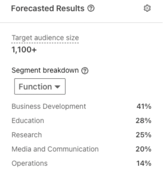Forecasted results | LinkedIn Ads